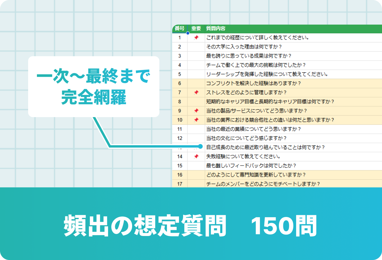 頻出の想定質問 150問