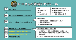 アルバイトをきっかけに就活の軸が変わった