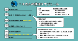 研究職ではなく、ビジネス職の進路を選択